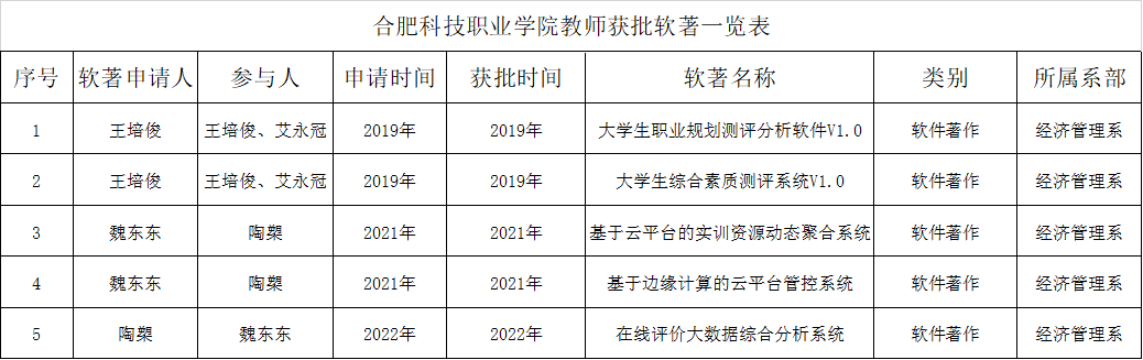 软著.png