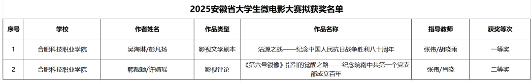 以赛赋能，思政育人：马克思主义学院教学实践成果实现突破