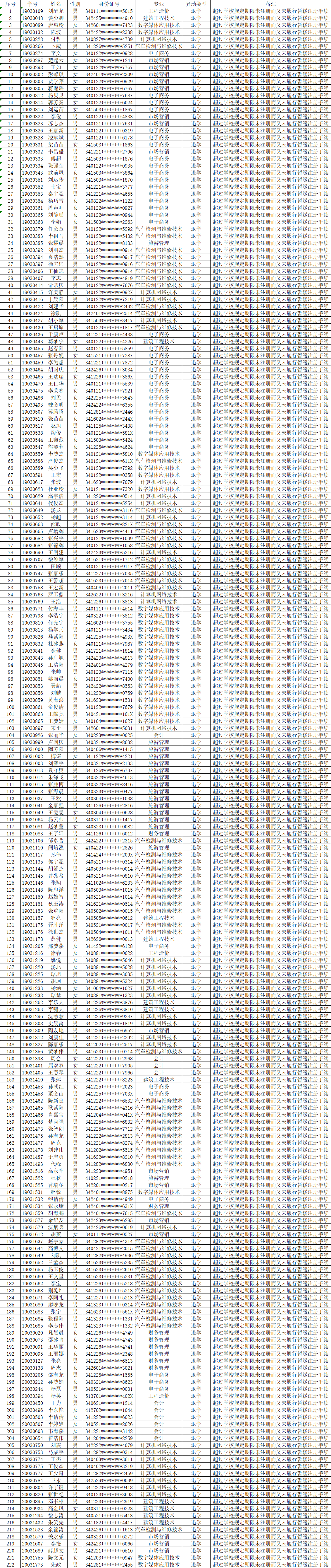关于对刘醒龙等学生作退学处理的公示