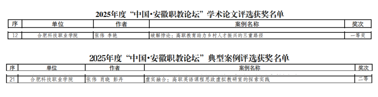以研促教:马克思主义学院多项科研成果获奖